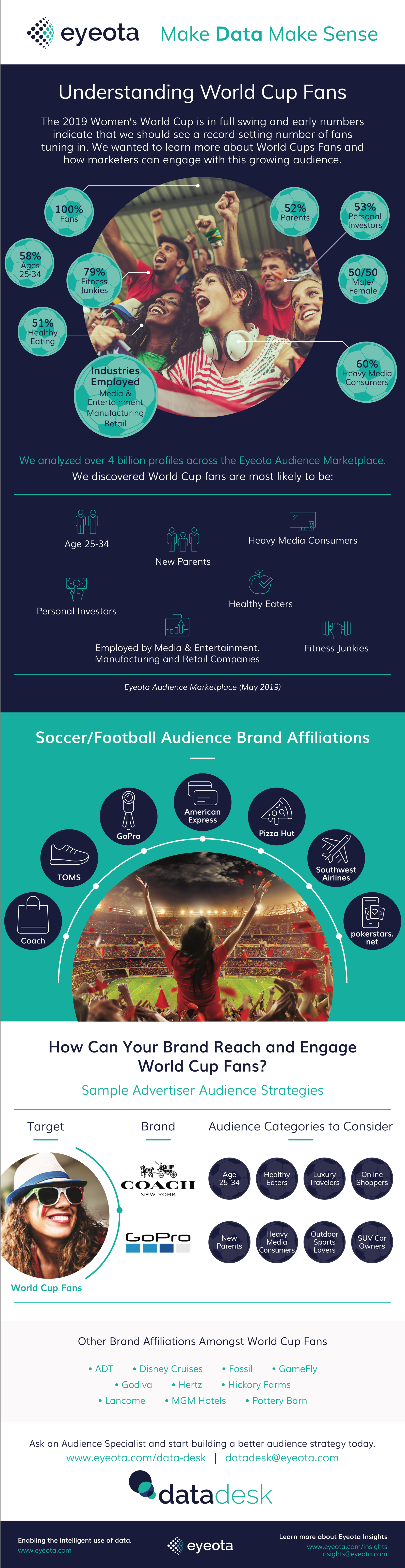 Eyeota_WomensWorldCup_Infographic-1