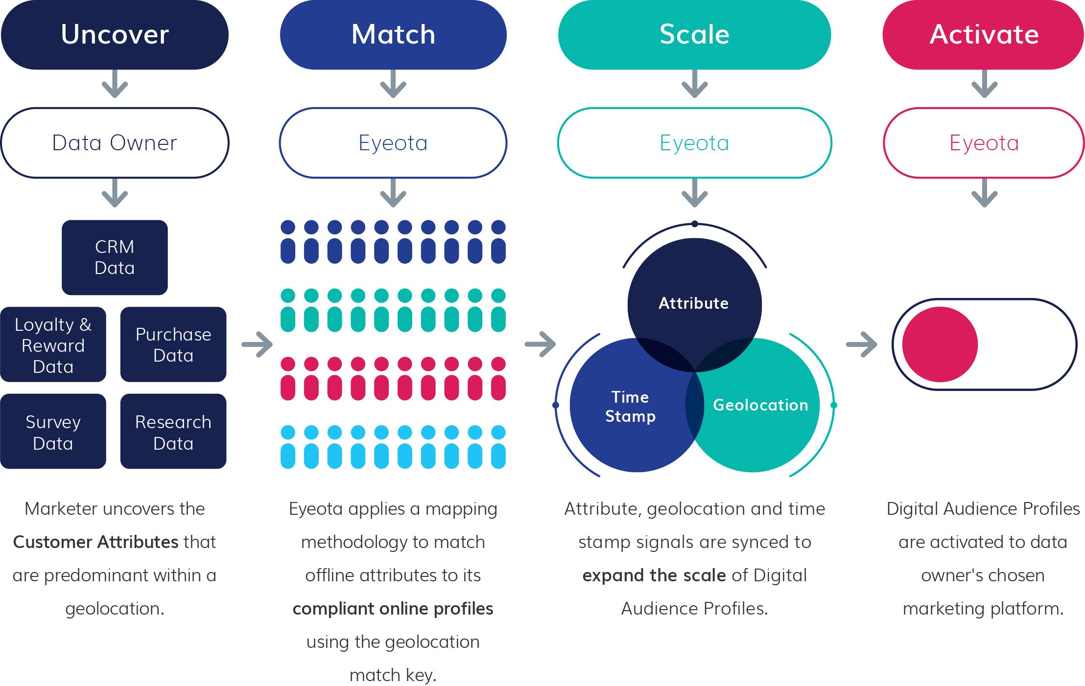 Onboarding infographic