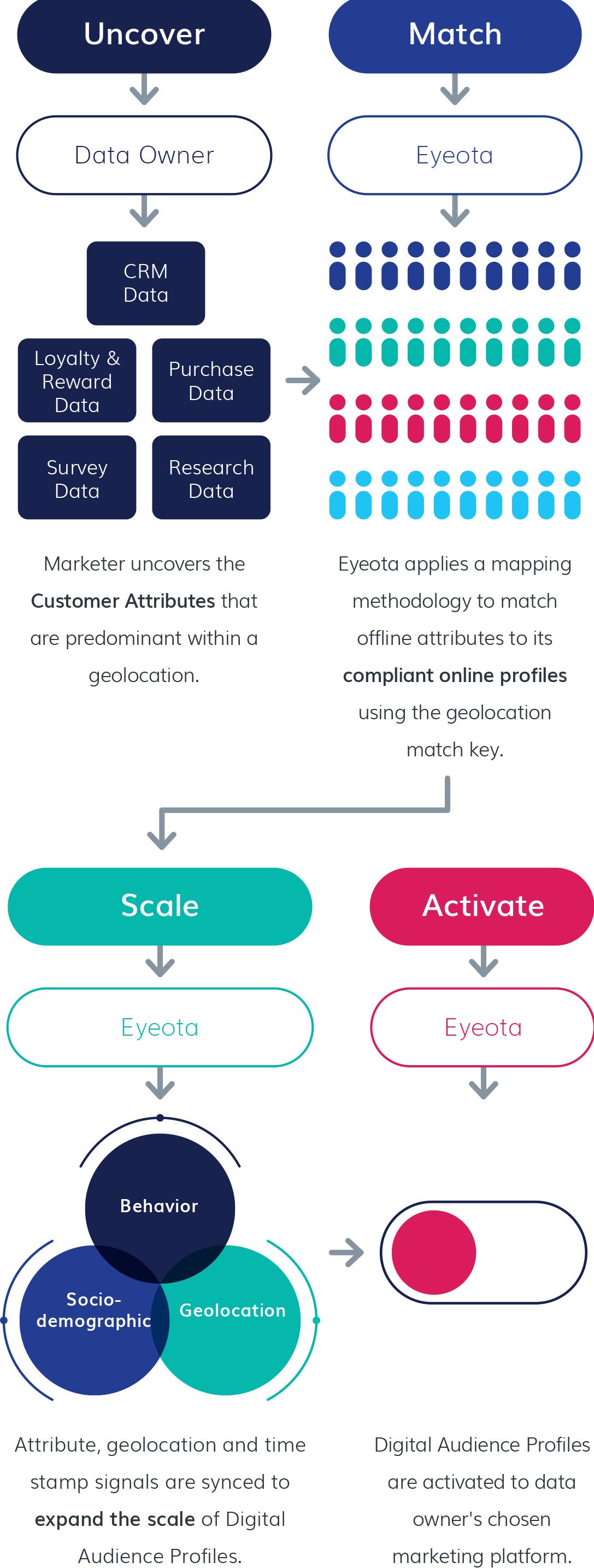 Onboarding infographic