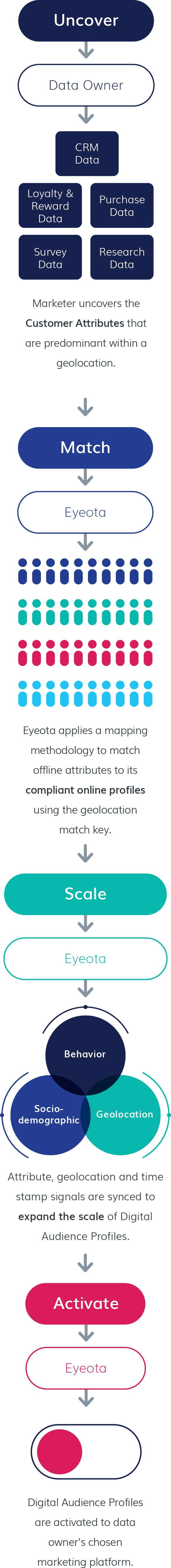 Onboarding infographic